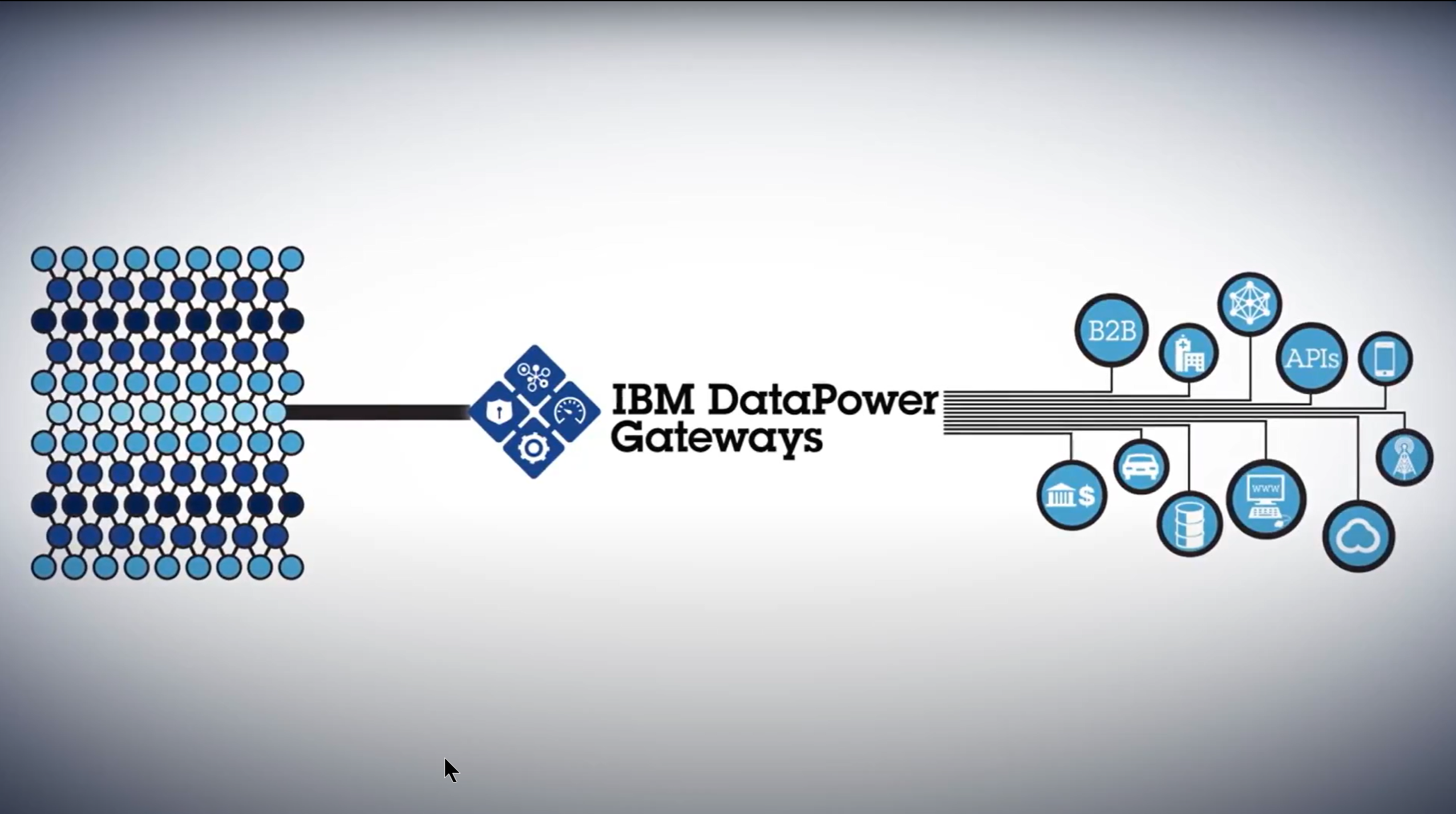 Datapower Gateway