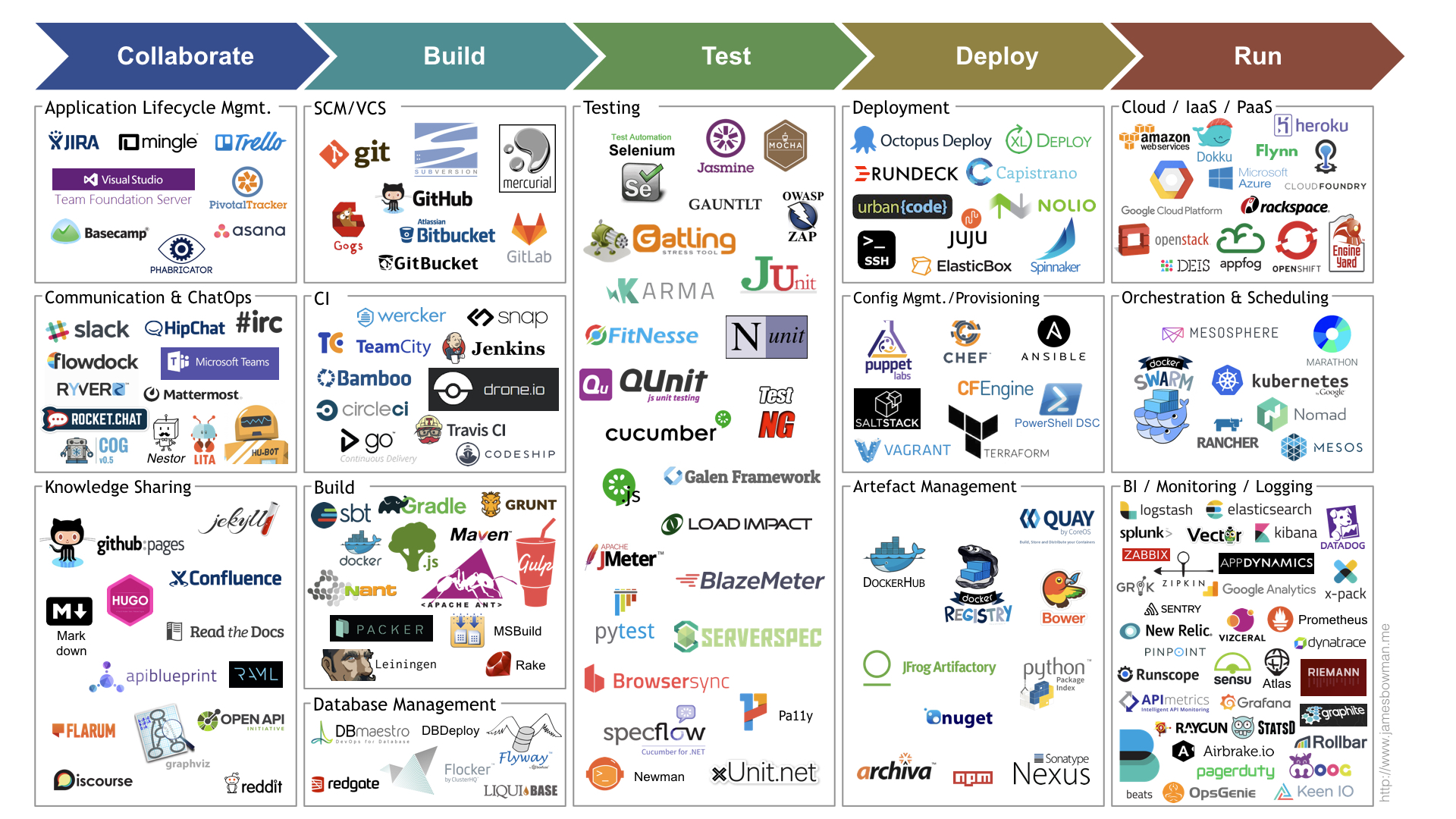 CICD Devops